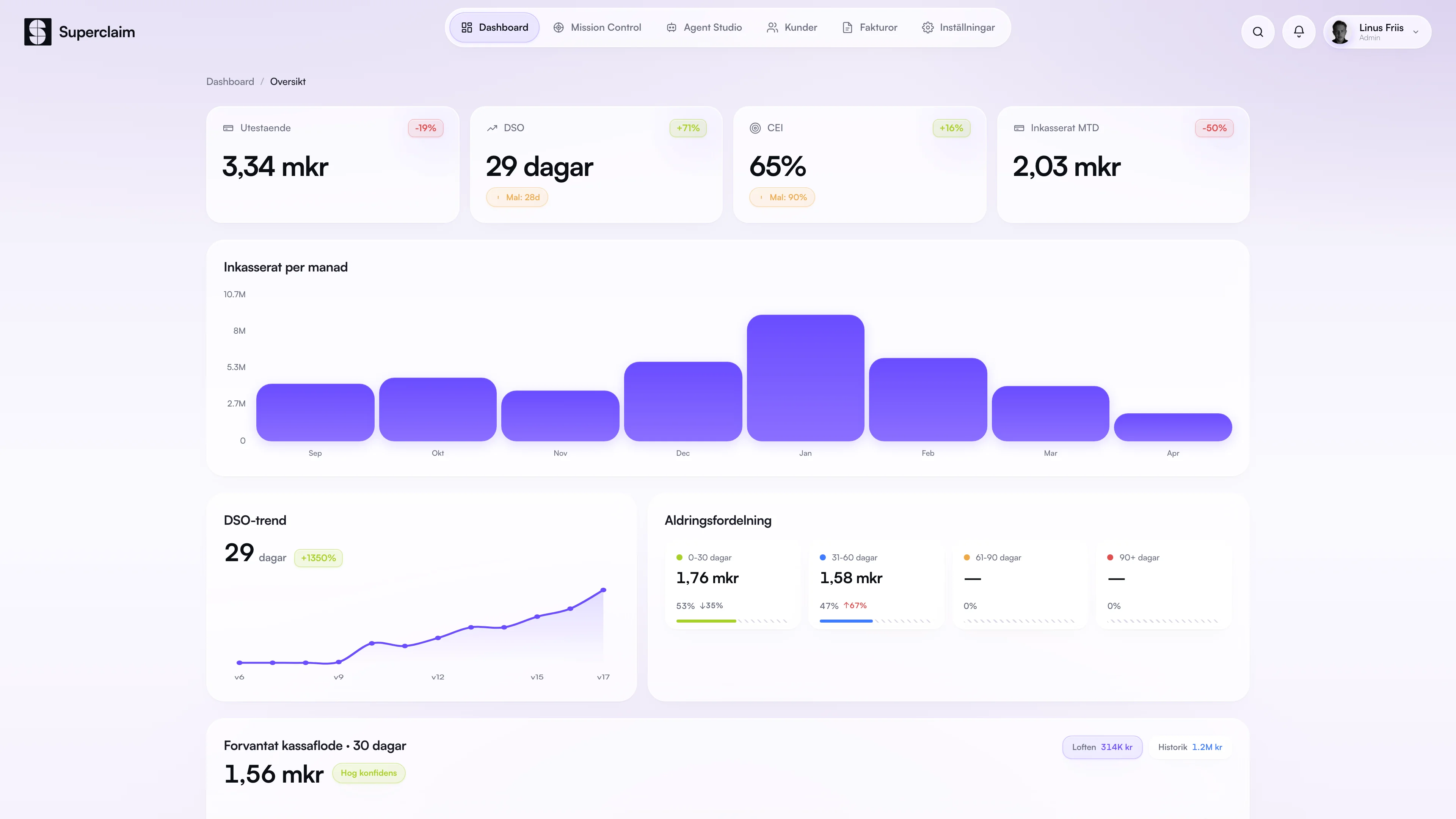 Superclaim Dashboard — utestående, DSO, CEI och förväntat kassaflöde